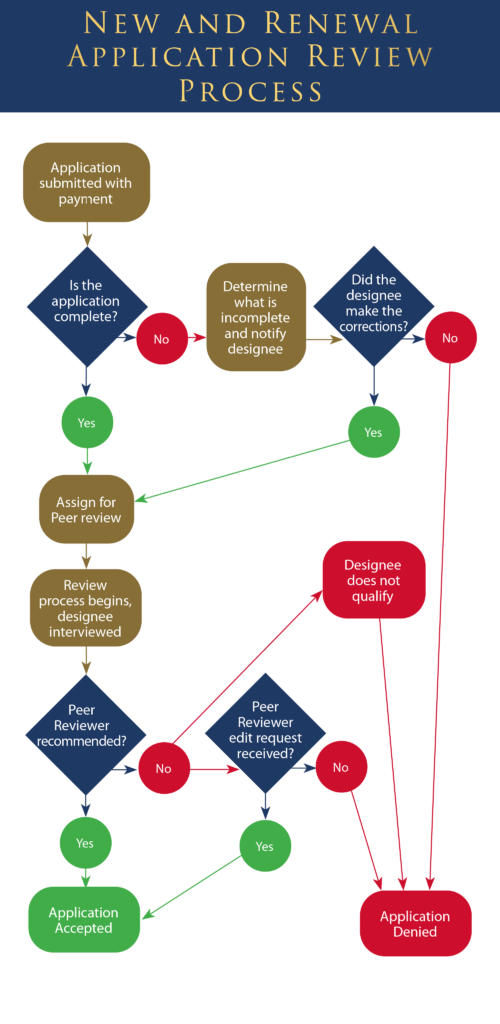 Credentialing - How To - Center for Public Safety Excellence